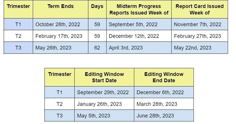 Grading Windows